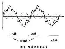 声学