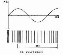 声学