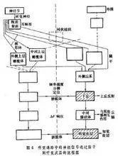 声学