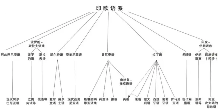 意大利语