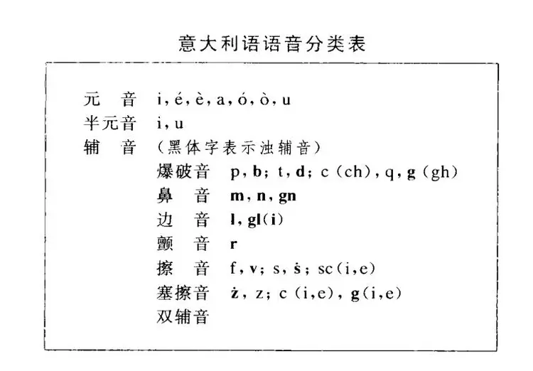 意大利语