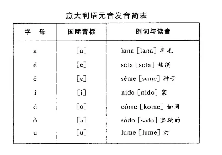 意大利语