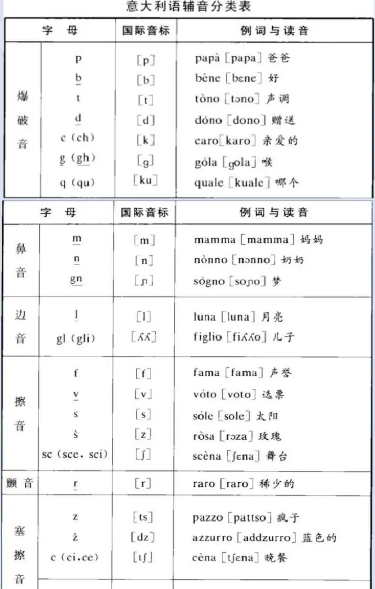 意大利语