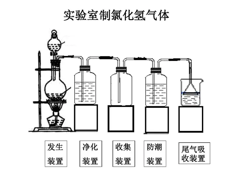 氯化氢