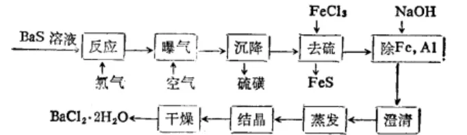 氯化钡