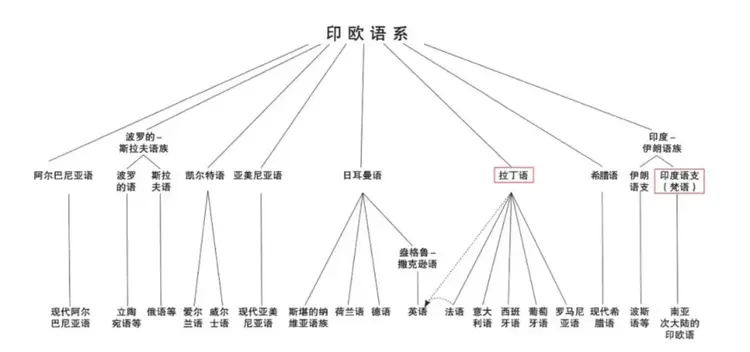 英语