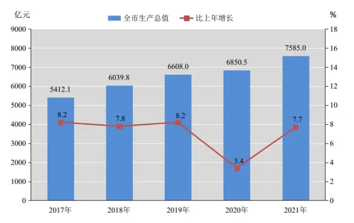 温州市