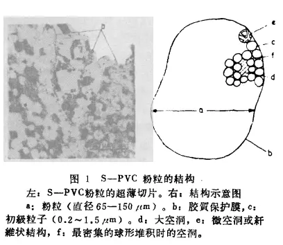 PVC材料