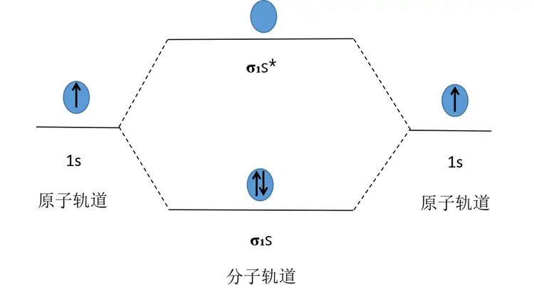 氢气