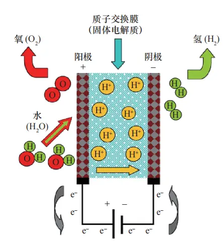 氢气