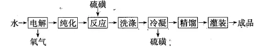 硫化氢