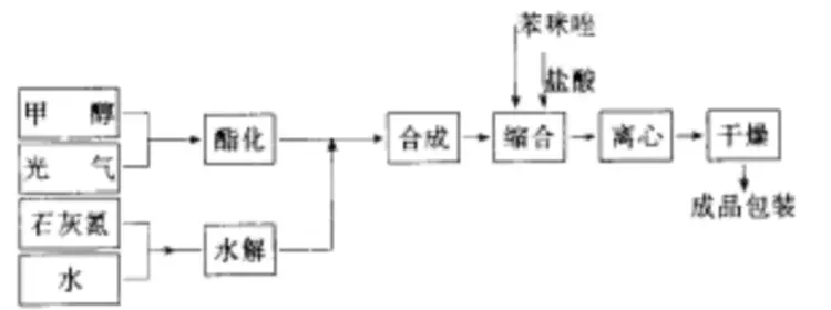 多菌灵