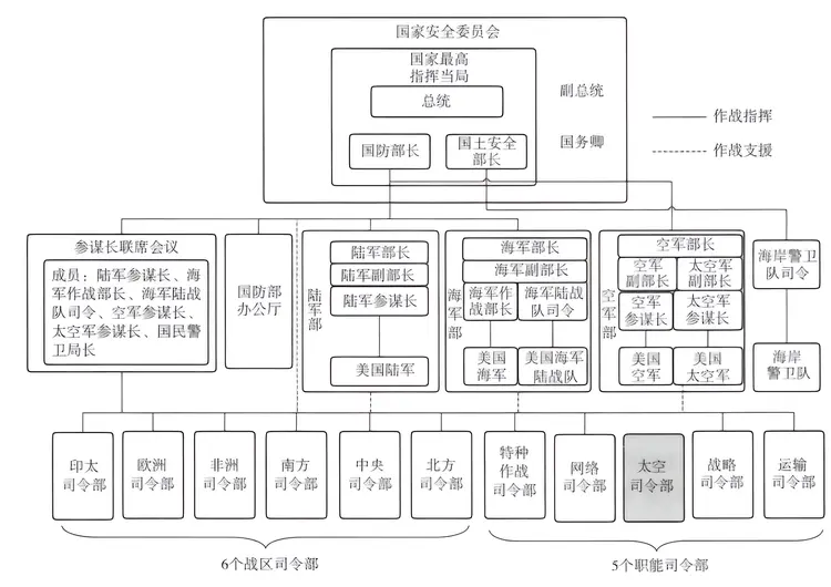 美国国防部