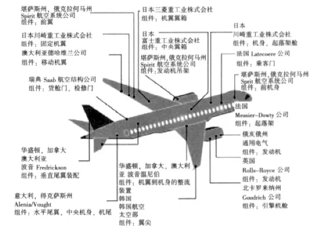 波音787