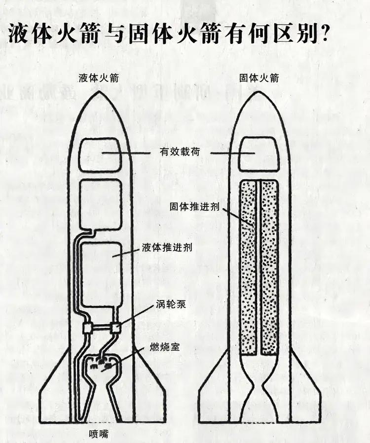 运载火箭