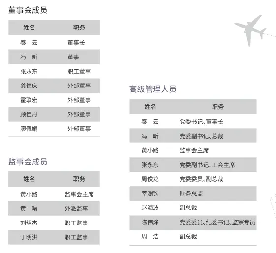 上海机场（集团）有限公司