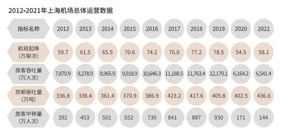 上海机场（集团）有限公司