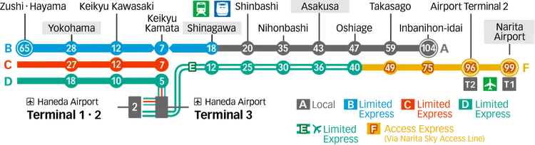 东京羽田国际机场