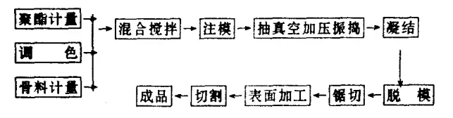 人造大理石