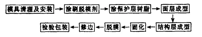 人造大理石