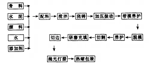 人造大理石