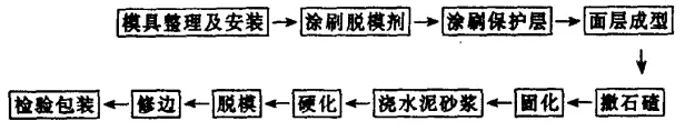 人造大理石