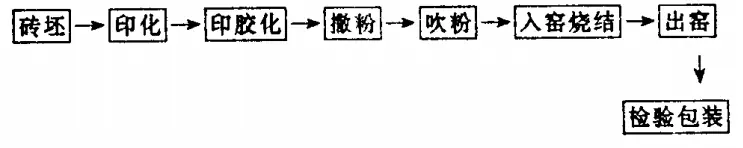 人造大理石