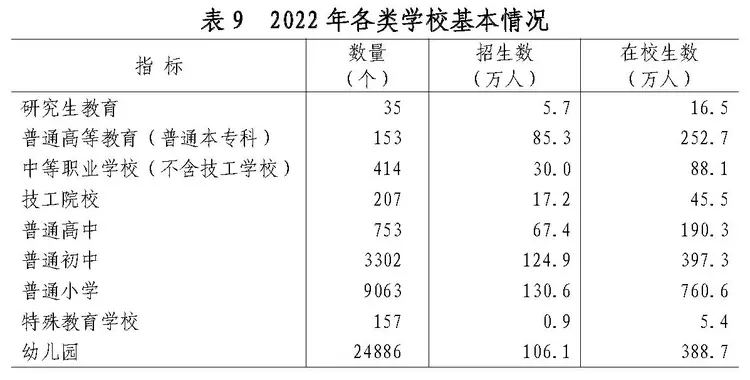 山东省