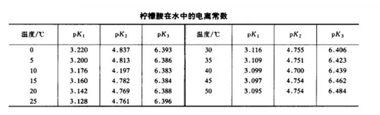 柠檬酸