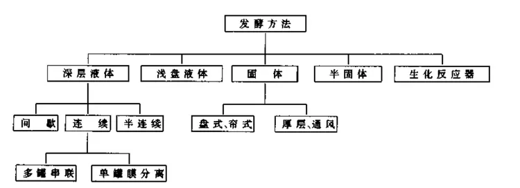 柠檬酸