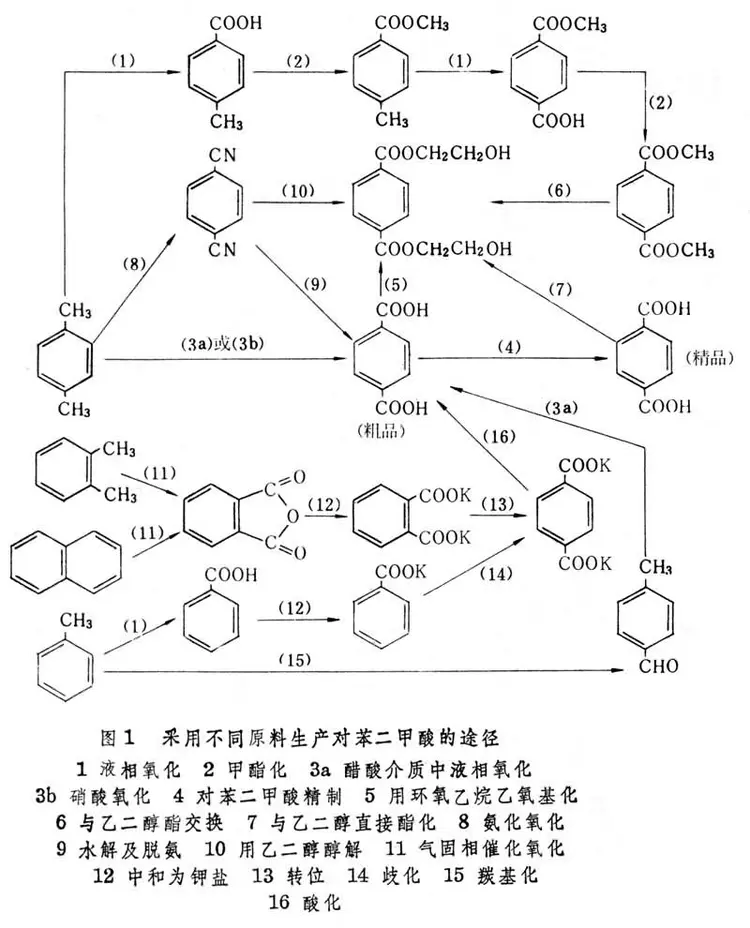 对苯二甲酸