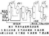 对苯二甲酸