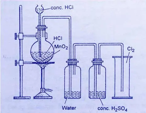 氯气