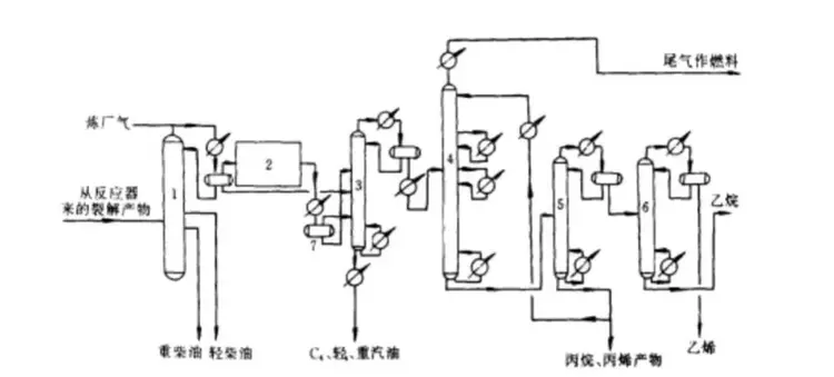 丙烯