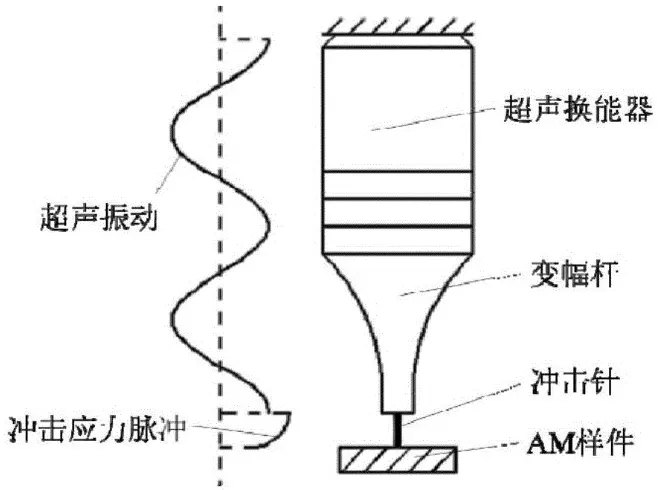 应力