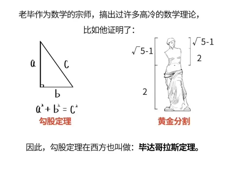 毕达哥拉斯