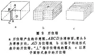 晶体缺陷