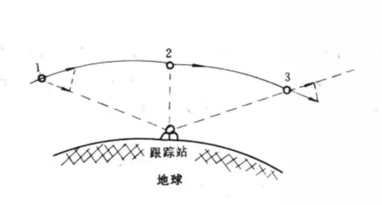 多普勒效应