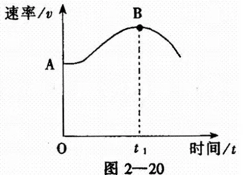 速率