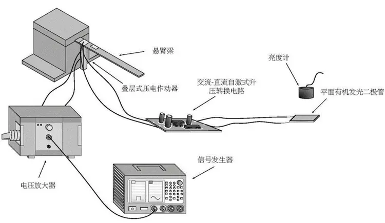 共振