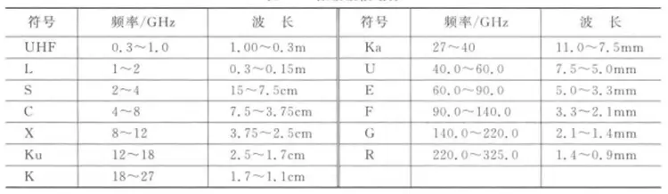 微波