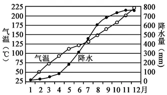 降水