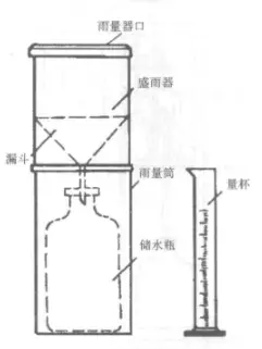 降水