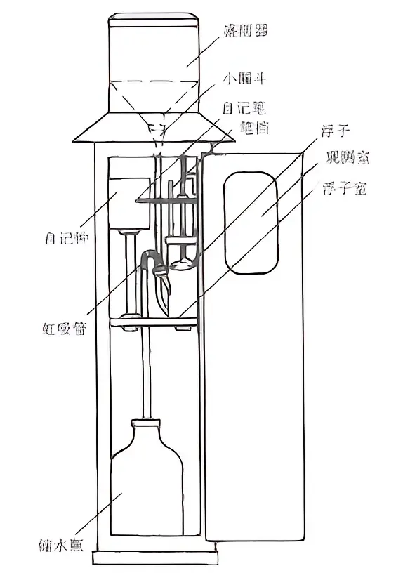 降水