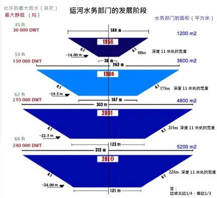 苏伊士运河