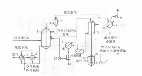 硝酸铵