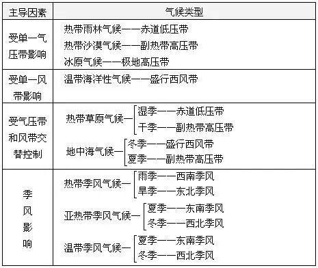 海洋性气候