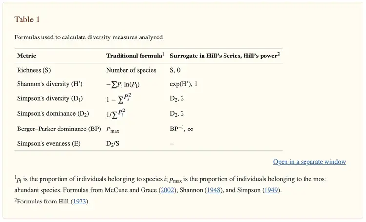 生物多样性