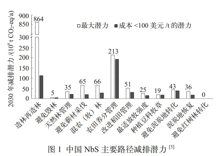 生物多样性