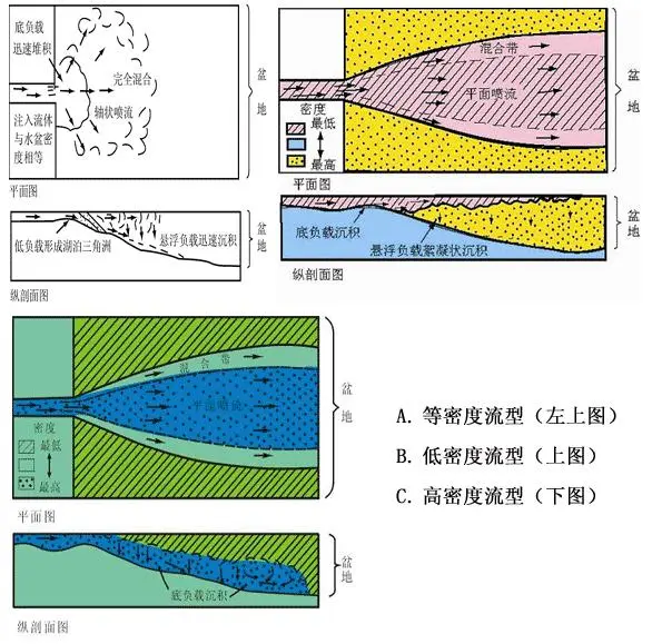 三角洲